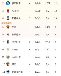 年轻人体育平台- 国际米兰登顶积分榜首  